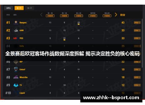 全景赛后欧冠客场作战数据深度拆解 揭示决定胜负的核心密码