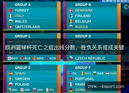 欧洲篮球杯死亡之组出线分数，胜负关系或成关键